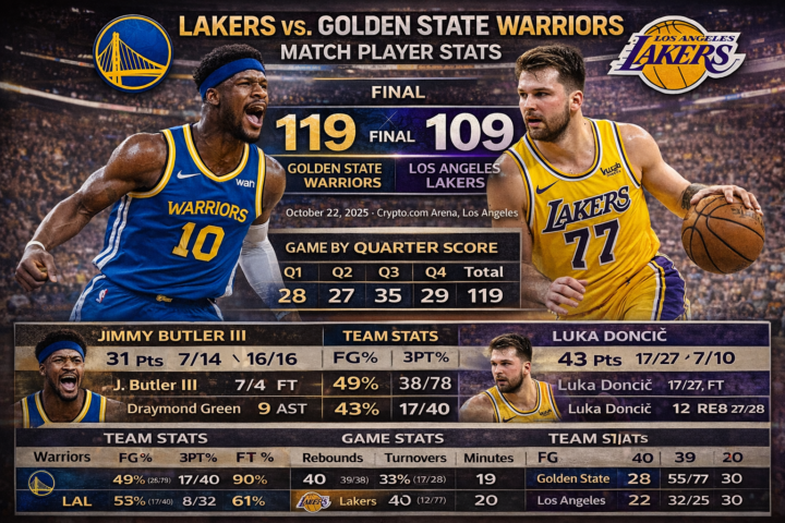 lakers vs golden state warriors match player stats