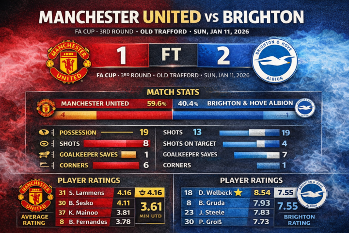 manchester united f.c. vs brighton & hove albion f.c. stats
