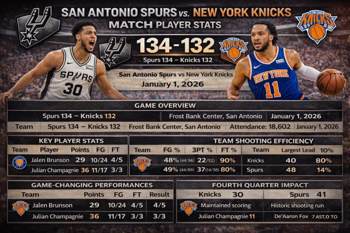 san antonio spurs vs knicks match player stats