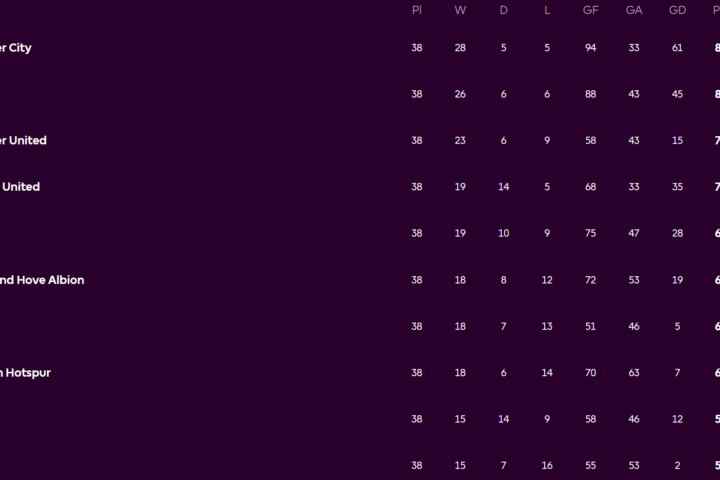 premier league table 22/23