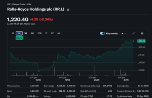 rolls royce holdings share price